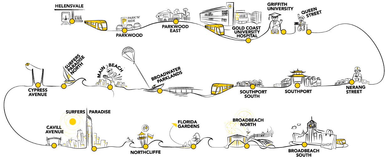 Australia's Gold Coast G:Link map